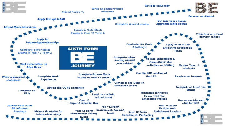 Sixth form be journey 2024